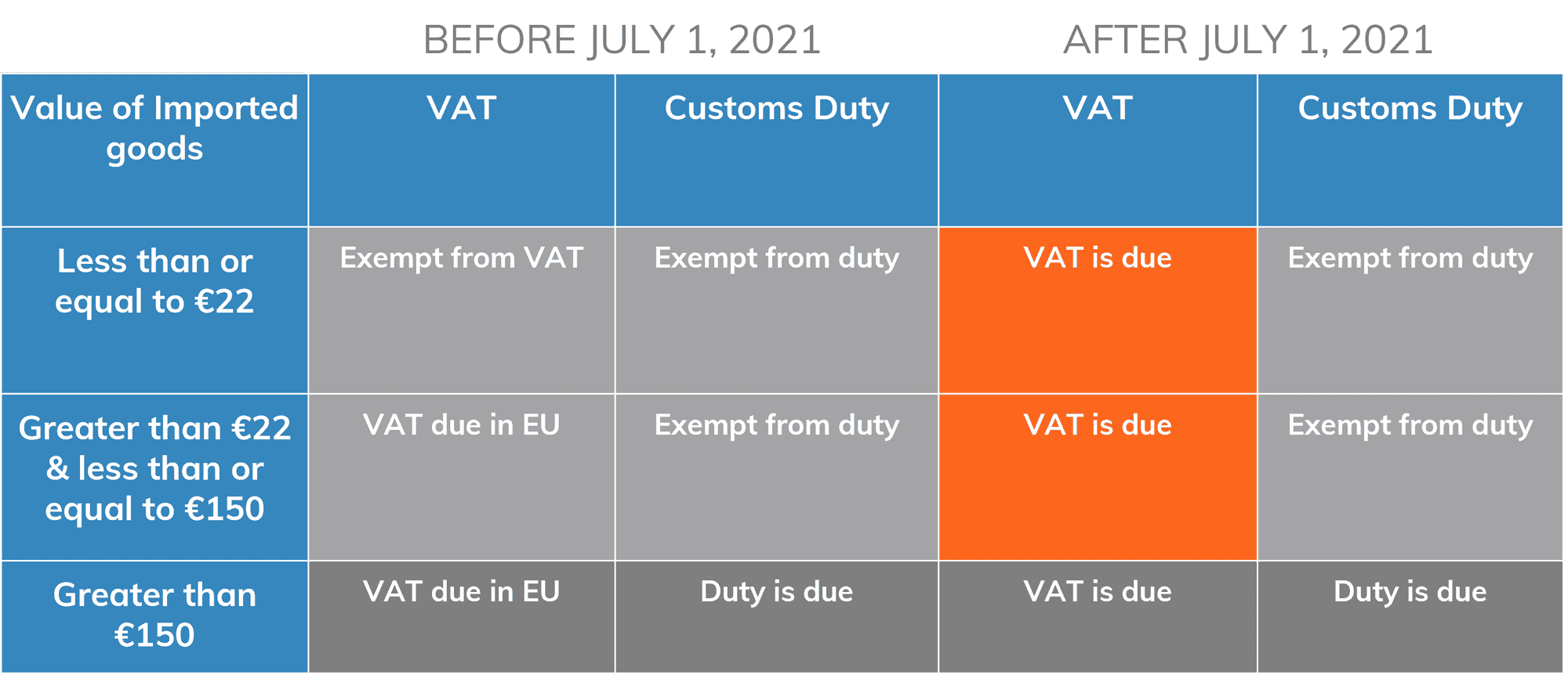 eu-vat-changes-caused-by-ioss