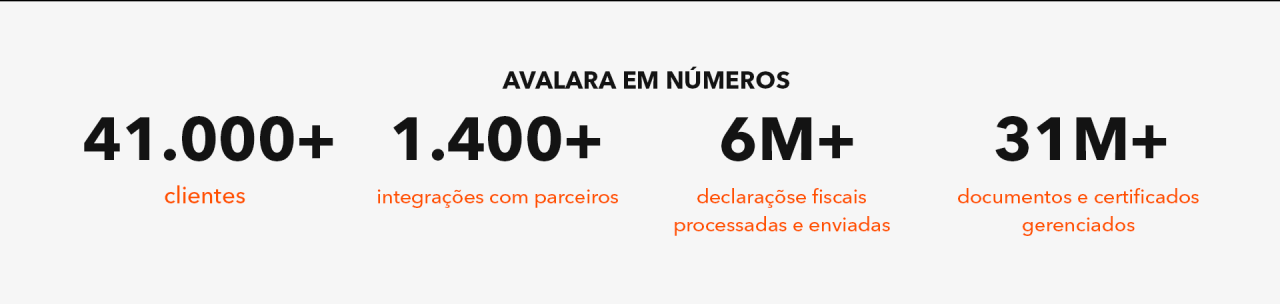 Avalara em numeros