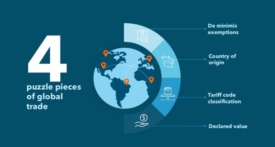 Four steps to global trade compliance.