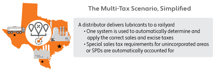 Multi-tax scenario, simplified