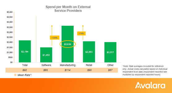 spend-per-month-on-external-tax-help