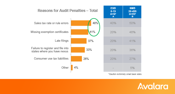 cause-of-audit-penalties
