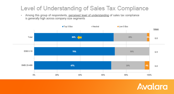 do-you-understand-sales-tax-obligations