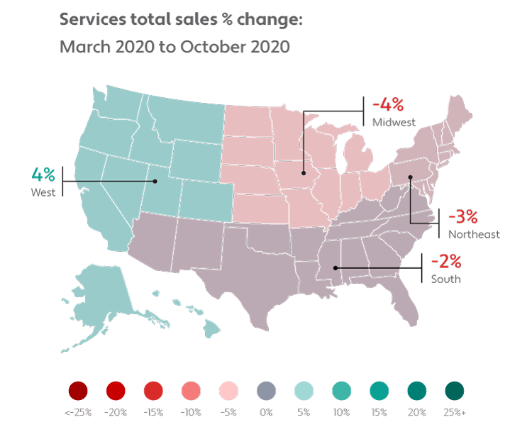 Services total sales % change: March 2020 to October 2020