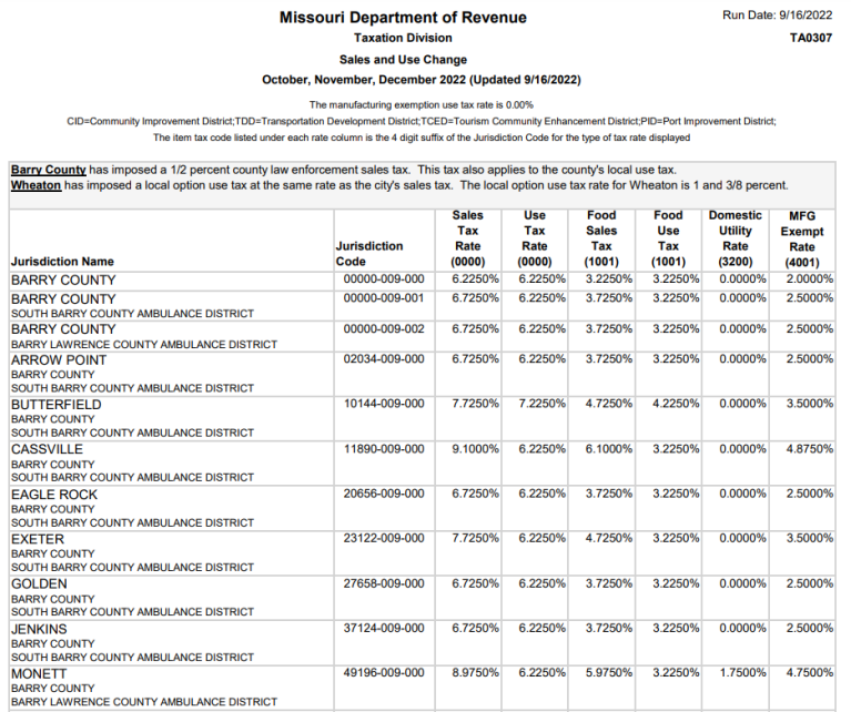 What is sales tax? A guide to how it works and other key questions