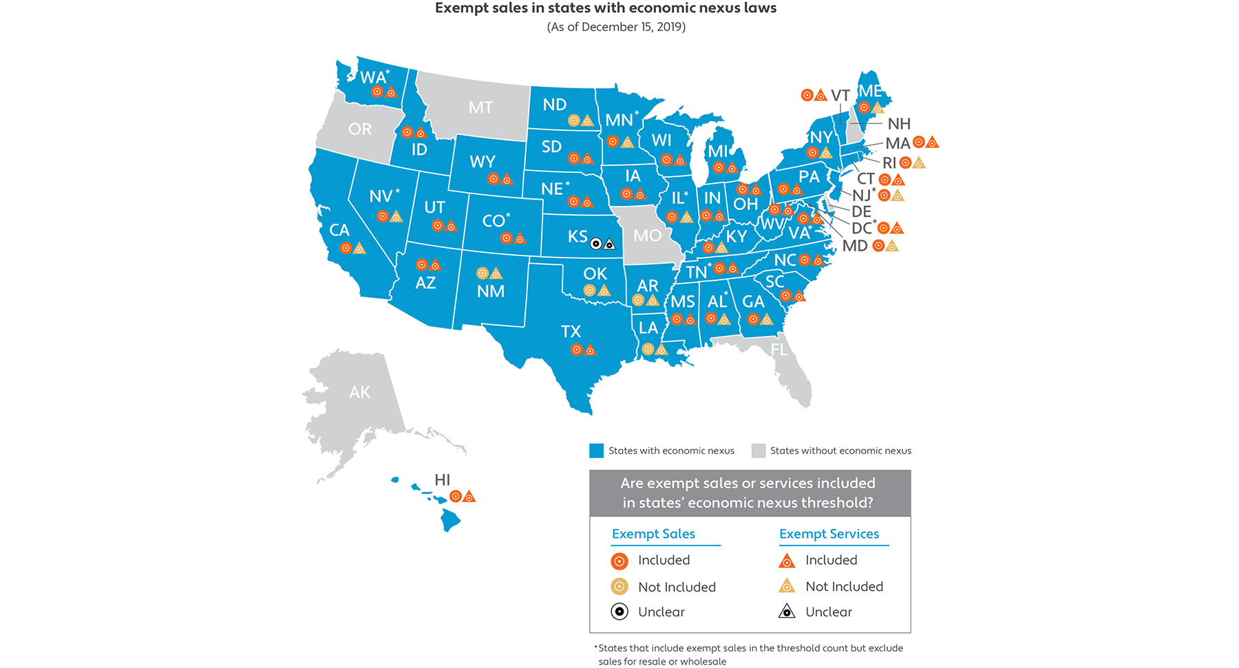 US Map of Exempt Sales in States with Economic Nexus Laws