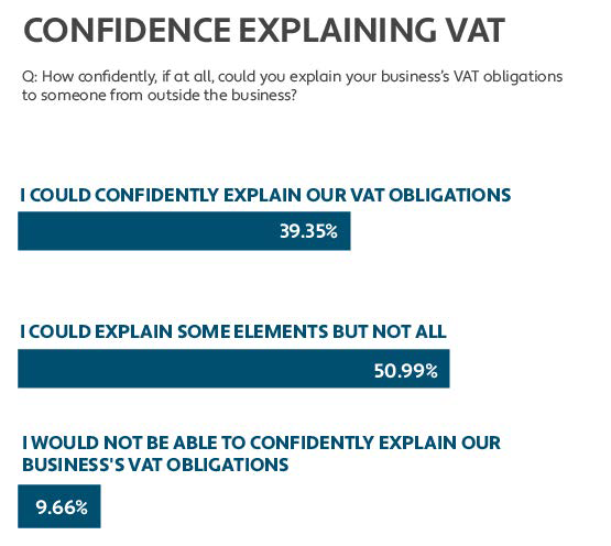 Confidence explaining VAT