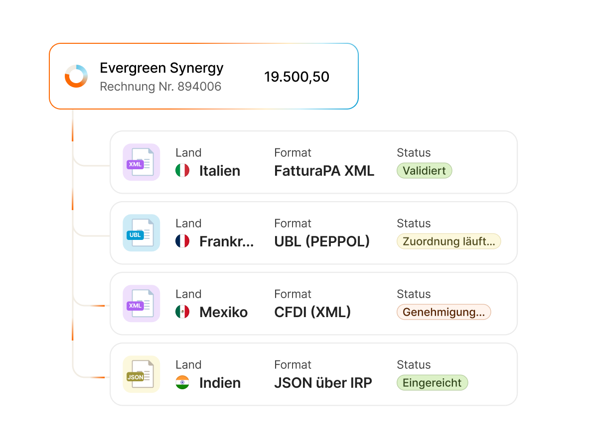 E-Invoicing