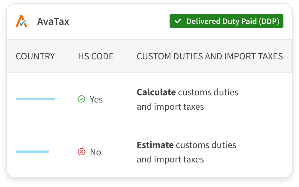 Tableau illustrant la fonctionnalité AvaTax pour le calcul des droits de douane et des taxes à l'importation en fonction du code SH, avec «&nbsp;Oui&nbsp;» pour le calcul et «&nbsp;Non&nbsp;» pour la fourniture d'une estimation.