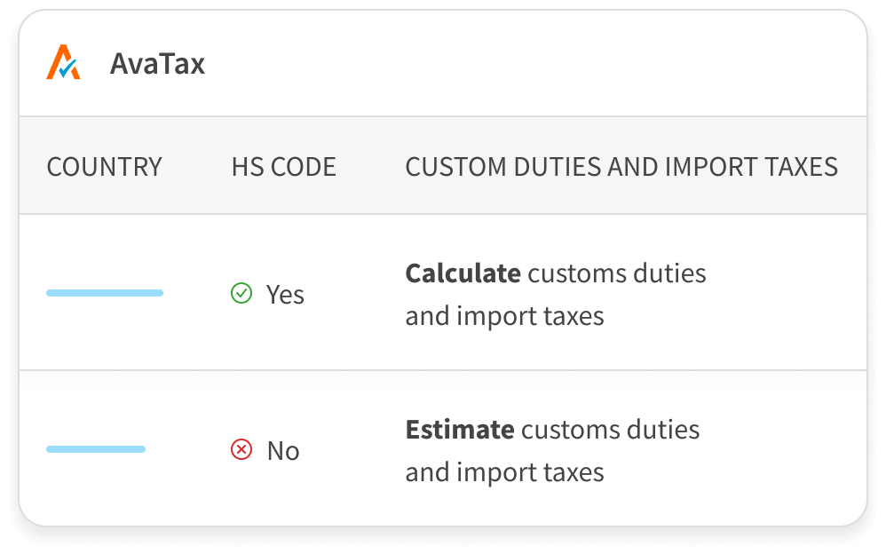 Table showing AvaTax functionality for customs duties and import taxes, with "Yes" allowing calculation and "No" providing estimation.