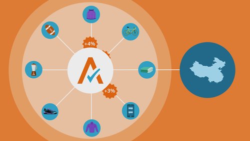 Avalara logo connected to various product icons with tax rates (+4%, +3%) and a map of China on the side, illustrating tax compliance for goods.