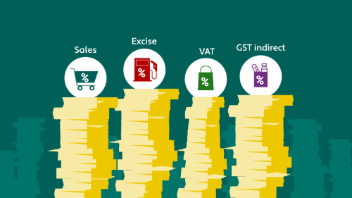 Stacks of yellow papers representing tax categories: Sales, Excise, VAT, and GST Indirect, each with corresponding icons.