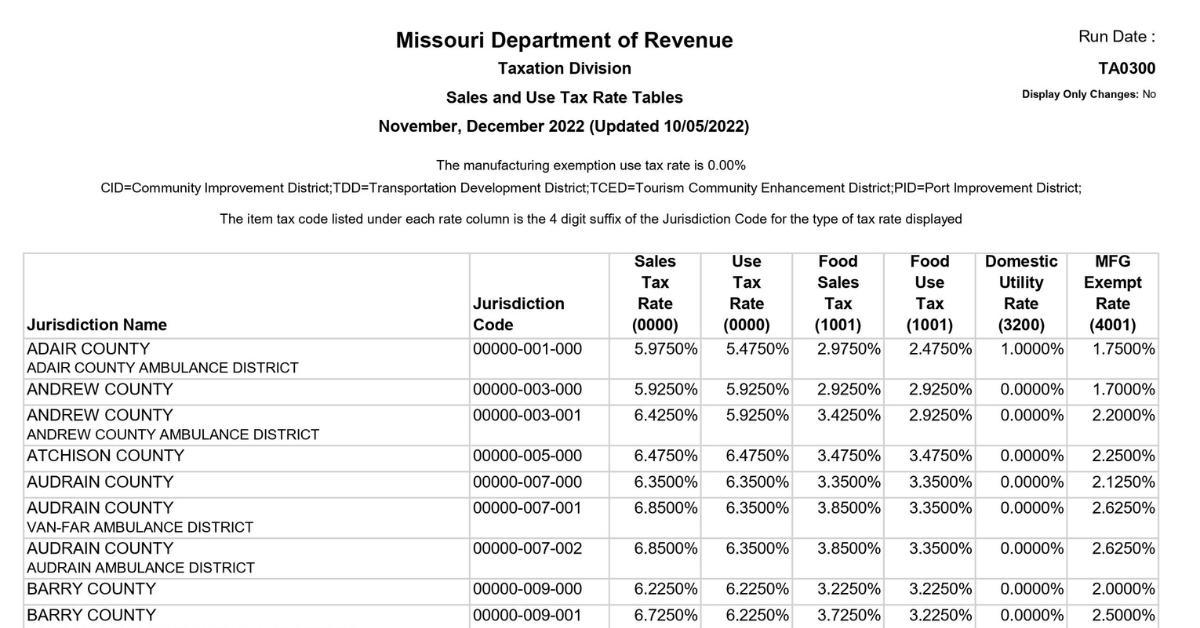 Sales tax rates and use tax rates are often different in Missouri