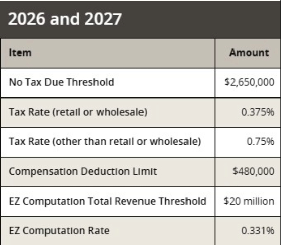Texas franchise tax rates for 2026 and 2027 Texas franchise tax rates for 2026 and 2027