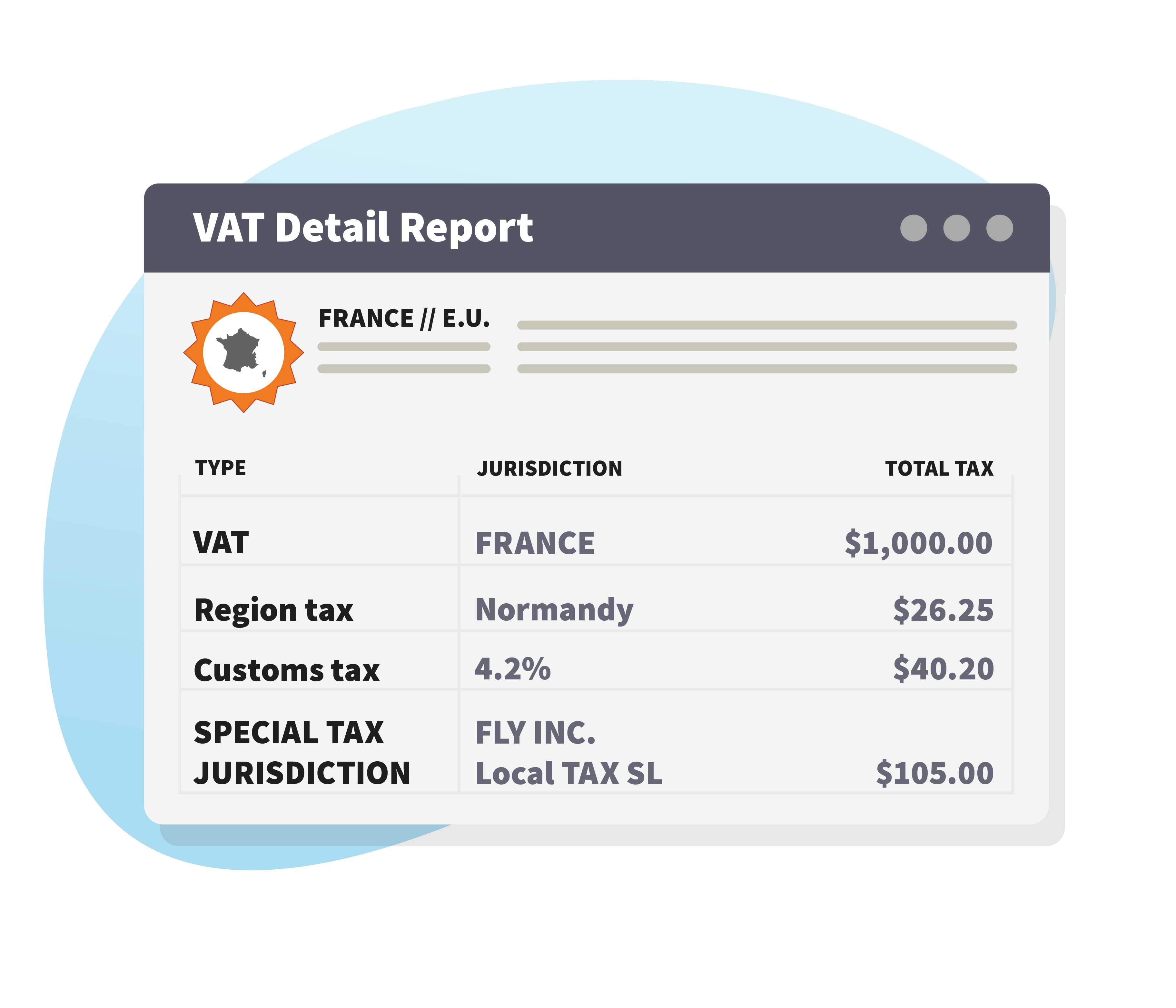 e-invoicing