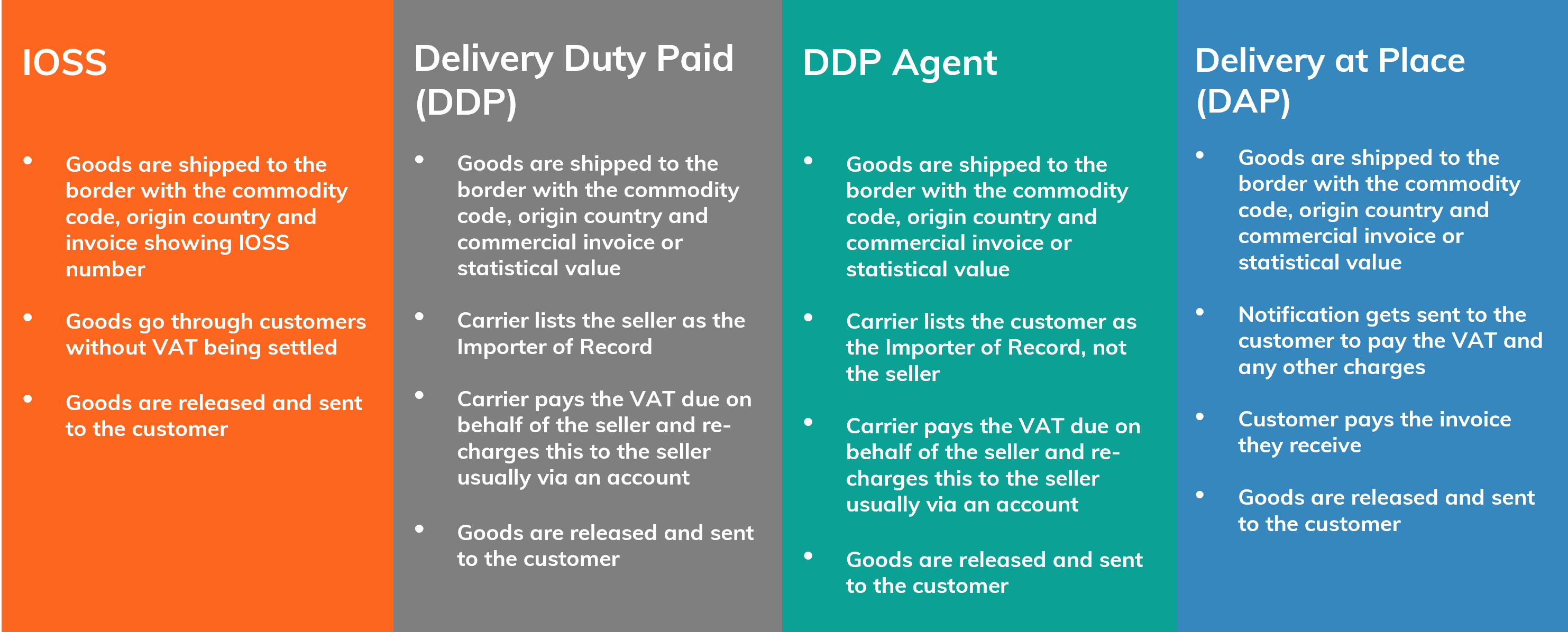 EU shipping EU shipping options