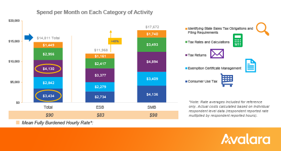 spend-per-month-on-tax-compliance spend-per-month-on-tax-compliance