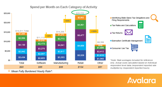 breakdown-spend-on-tax-compliance breakdown-spend-on-tax-compliance